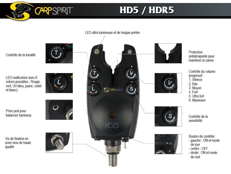 HD5 3+1 CARPSPIRIT